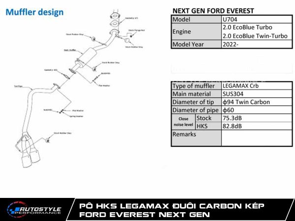 Pô Everest HKS Legamax Đuôi Carbon Kép Hông Mã Loại Đúng Cho Từng Đời Xe