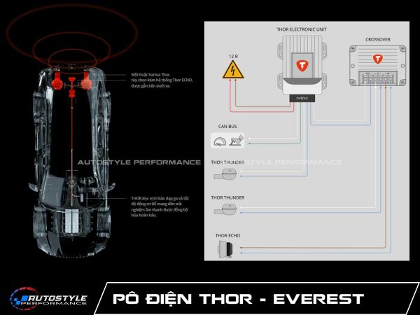 nguyên lý hoạt động của hệ thống pô điện thor
